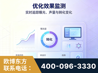 辽阳-优化效果监测