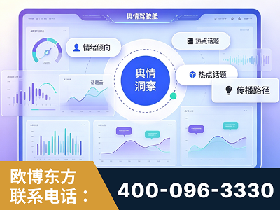 辽阳-品牌舆情分析