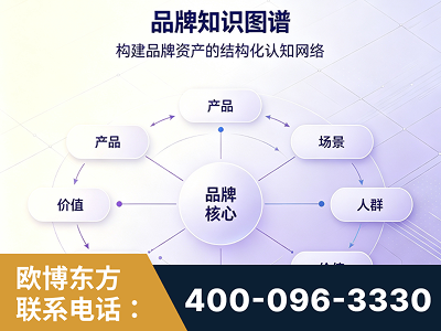 辽阳-品牌知识图谱