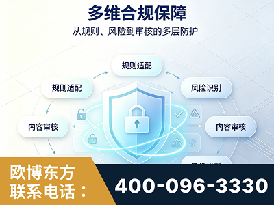 辽阳-多维合规保障